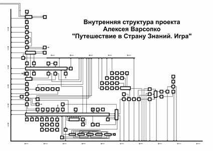 сложная внутренняя структура